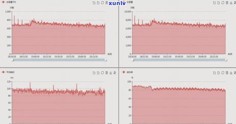 招商逾期提醒短信-招商逾期提醒短信模板