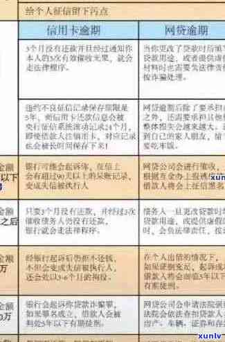 工商信用卡逾期后销户的风险与影响：详细解析与应对策略