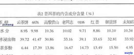 普洱茶中的维C含量：真相揭秘以及其它可能的好处