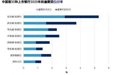 天津信用卡逾期6天的影响与处理 *** ：详细解读与应对策略