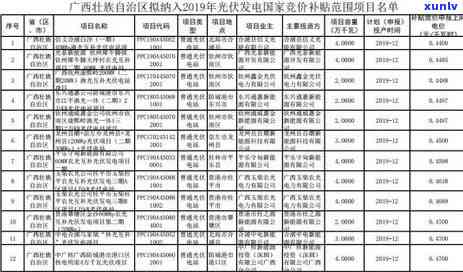 张家口地区信用卡逾期还款5天：了解后果与应对策略