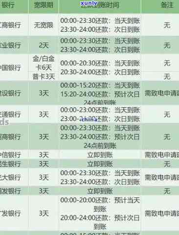 天津信用卡逾期6天