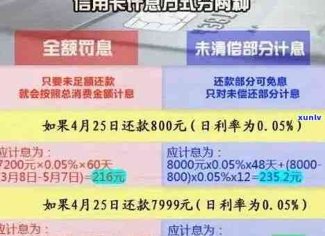 '信用卡逾期分期利息多少钱合适？逾期的信用卡利息如何计算和理解？'