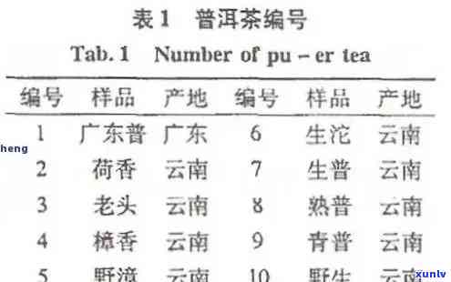 云南广缘号普洱茶：品质、口感、价格及购买指南