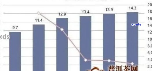 中国古农普洱茶市场行情：价格分析与品鉴指南