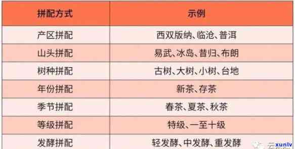 全面了解古香漫斗茶价格、种类、品质及购买渠道的全方位指南