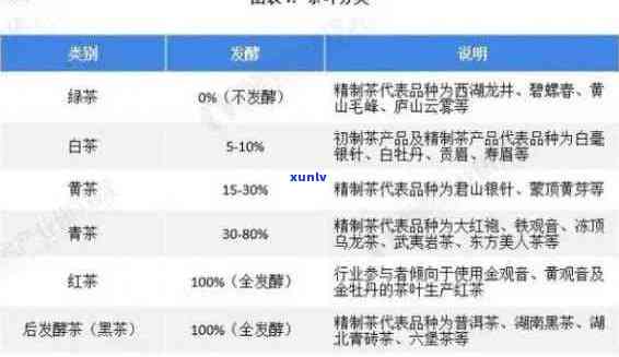 全面了解君子普洱茶价格：从种类到品质，一次搞定所有疑问