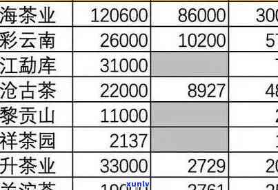 紫芽普洱熟茶价格：每斤、每盒、每克及生茶相关数值