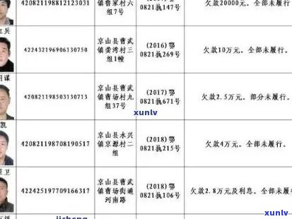 广水市信用卡逾期名单：详细信息、影响及解决办法一应俱全