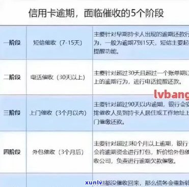 广水市信用卡逾期 *** 查询及应对策略：各银行信用卡 *** 一览