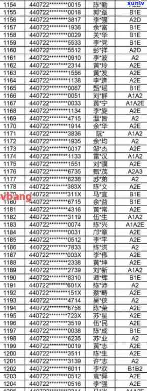 商南县信用卡逾期人员名单公示，如何处理信用卡逾期问题？