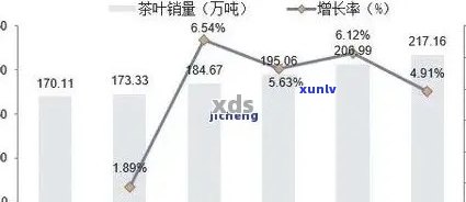 普洱茶的品质趋势：为什么越来越受欢迎？