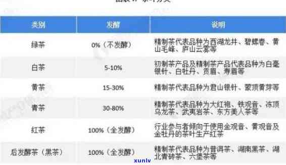 普洱茶辉腾叶价格一览表：高品质茶叶的实选择