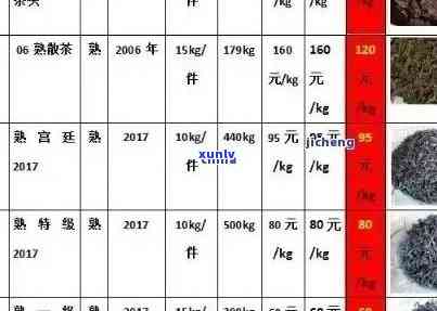 普洱茶辉腾叶价格一览表：高品质茶叶的实选择