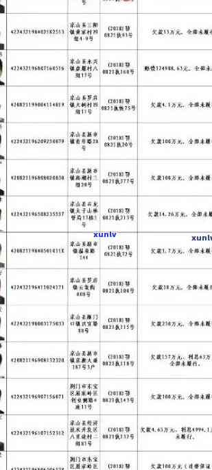 长岭县信用卡逾期人员名单及相关解决办法一览