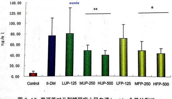 研究揭示：普洱茶对降低血糖的可能机制与潜力