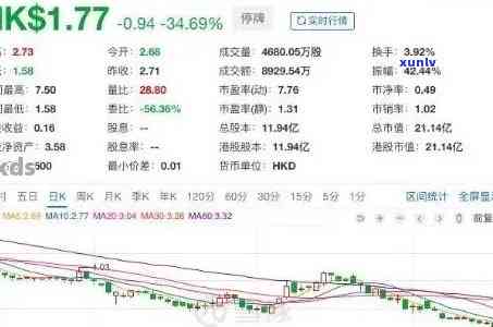 51信用卡于进：2020年最新与ceo动态