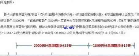 信用卡逾期利息计算：五千额度下的实际费用是多少？