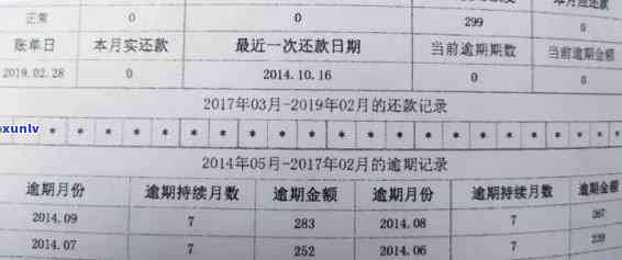 邮政信用卡逾期几天会上报告：探讨逾期影响及处理建议