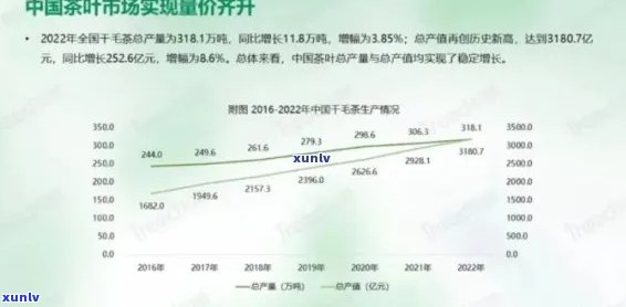 2023年明前春茶价格走势分析：影响因素、品种、购买建议等一应俱全