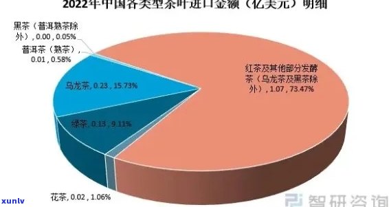 2023年明前春茶价格走势分析：影响因素、品种、购买建议等一应俱全