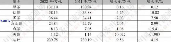 2023年明前春茶价格走势分析：影响因素、品种、购买建议等一应俱全