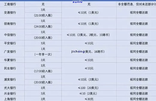 招行信用卡逾期5000块：信用记录受损、罚息累积及可能的行动详解