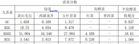 儿茶酚：茶叶中的神秘成分？