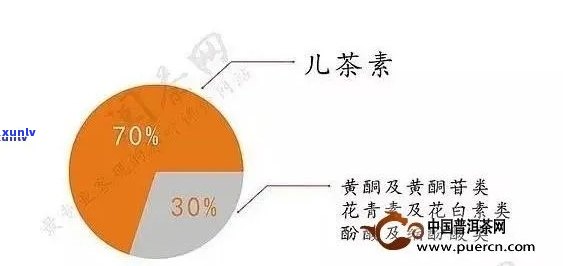 儿茶酚：茶叶中的神秘成分？