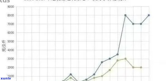 十年普洱茶价格走势分析：一饼茶叶的市场价是多少？