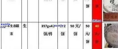 万年树普洱茶价格：一斤盒，了解实际花费与市场行情