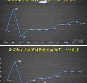 芒景普洱茶的市场价格分析：了解一款茶叶的价值与影响因素