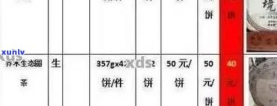 园普洱茶品鉴指南：详尽价格表与品质对比分析