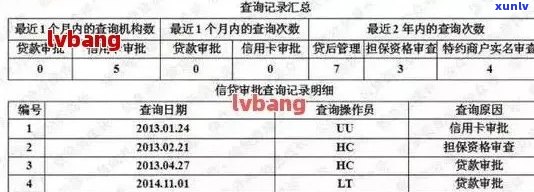 全方位指南：如何查询信用卡逾期记录，解决逾期清单信息查询问题