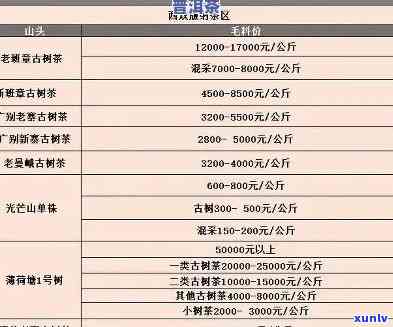 马帮头普洱茶：名山古树纯料，珍品收藏投资价值，最新价格及购买指南