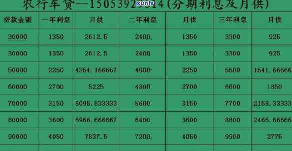 农行信用卡5万逾期还款，每月分期还有可能被起诉吗？