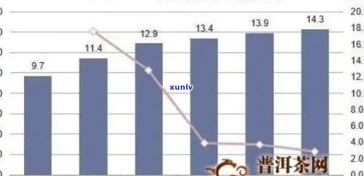 新5G技术在普洱茶叶行业的应用及其对茶叶价格的影响分析