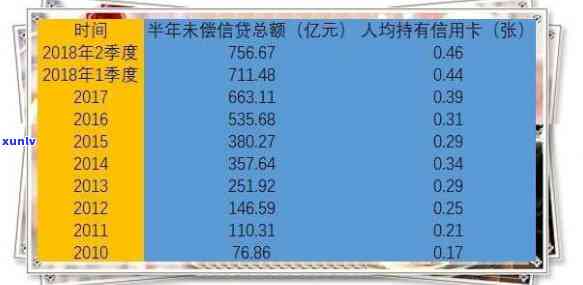 全国信用卡逾期现象严重：756亿债务如何妥善处理？逾期风险与解决方案一览