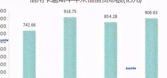 '全国756亿信用卡逾期会怎样处理与处罚——2020年至XXXX年全国数据概览'