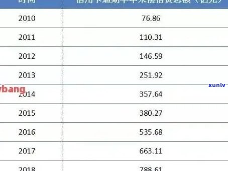 2021年全国信用卡逾期现象分析：逾期人数、影响因素及应对策略