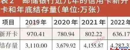 2021年全国信用卡逾期现象分析：逾期人数、影响因素及应对策略