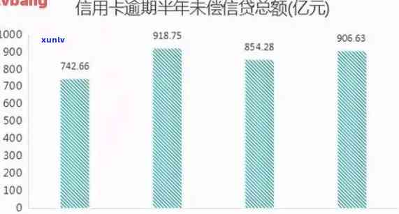 2021年全国信用卡逾期总金额统计：逾期人数与金额双增长