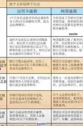 掌握信用卡逾期查询技巧，及时处理避免罚息与信用损失