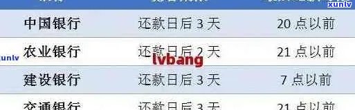 招商信用卡逾期天数计算 *** ：从出账单日还是最后还款日？解答用户疑问