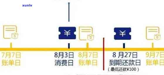 招商信用卡逾期天数计算 *** ：从出账单日还是最后还款日？解答用户疑问