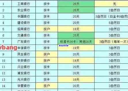 招商信用卡逾期天数从账单日算还是还款日算-招行信用卡 晚还一天