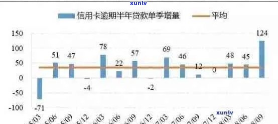 信用卡呆账产生的深层原因：探讨长期逾期对账户的影响及解决策略