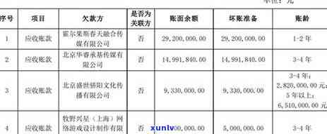 逾期1到90天信用卡账户的各项欠款及应收利息计算 *** 