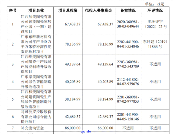 逾期1到90天信用卡账户的各项欠款及应收利息计算 *** 