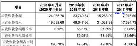 逾期1到90天信用卡账户的各项欠款及应收利息计算 *** 